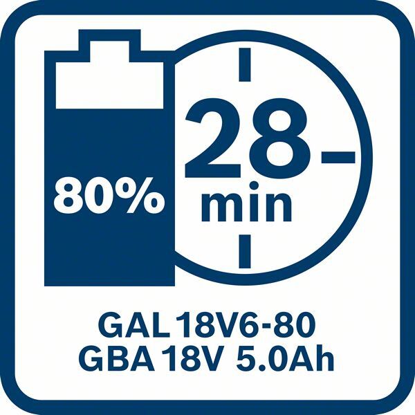 BOSCH Li-Ionen Ersatzakku GBA 18V/5,0 Ah BOSCH Li-Ionen Ersatzakku GBA 18V/5,0 Ah