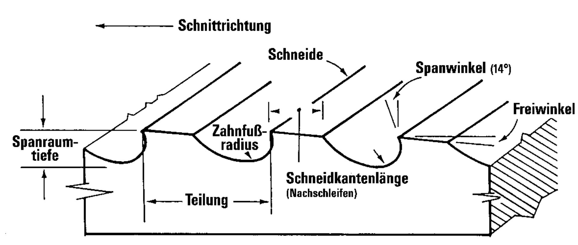Räumnadel HSS Gr 5 III IBT