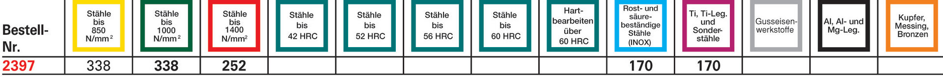 FORMAT Schruppfräser DIN6527L VHM TiALN 6,0mm HB Z 3 HR FORMAT Schruppfräser DIN6527L VHM TiALN 6,0mm HB Z 3 HR