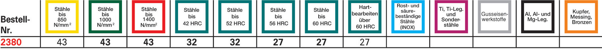FORMAT Mehrzweckfräser WN VHM TiALN 8,0mm HA Z 6