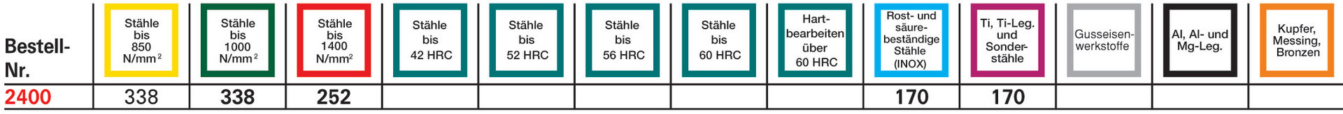 FORMAT Schruppfräser DIN6527L VHM TiALN 8,0mm HB Z 4 HR FORMAT Schruppfräser DIN6527L VHM TiALN 8,0mm HB Z 4 HR