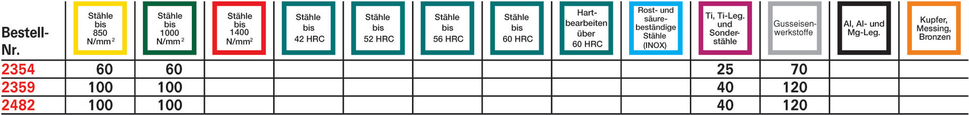FORMAT Schaftfräser WN VHM 4,0 mm extra lang HB Z 2