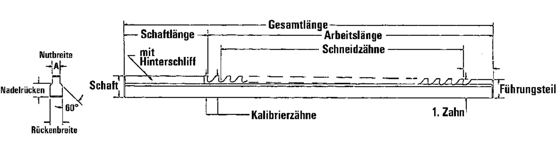 IBT Räumnadel HSS Gr 18 V IBT Räumnadel HSS Gr 18 V
