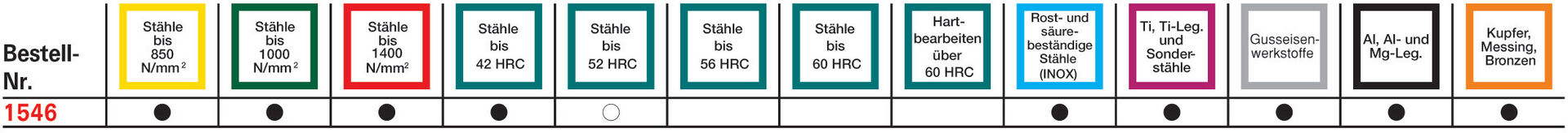 FORMAT Maschinenreibahle DIN8093B K10 HM 5,0 mm FORMAT Maschinenreibahle DIN8093B K10 HM 5,0 mm