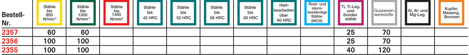 FORMAT Schaftfräser WN VHM 16,0 mm extra lang HB Z 3 FORMAT Schaftfräser WN VHM 16,0 mm extra lang HB Z 3