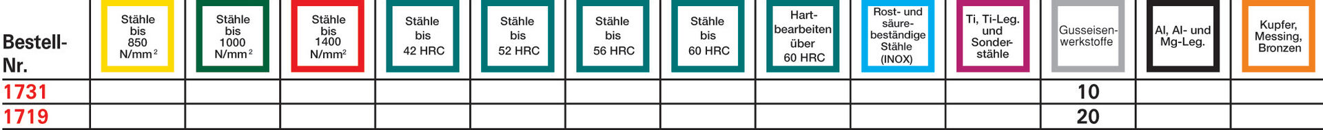 FORMAT Maschinengewindebohrer DIN 371 C HSSE M 8,0 GG FORMAT Maschinengewindebohrer DIN 371 C HSSE M 8,0 GG
