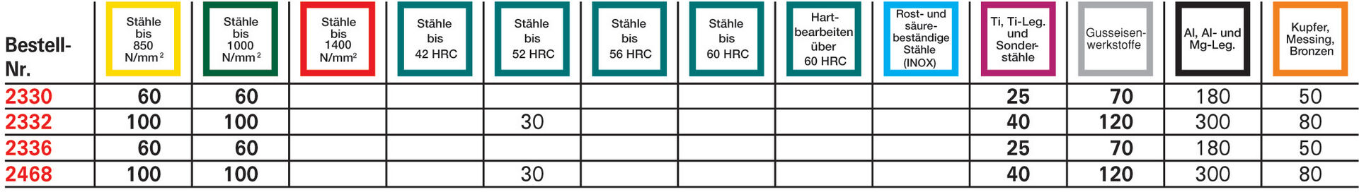 FORMAT Schaftfräser DIN6527 L VHM 2,0 mm HB Z 3 FORMAT Schaftfräser DIN6527 L VHM 2,0 mm HB Z 3