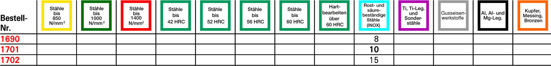 FORMAT Maschinengewindebohrer DIN 376 C HSSE M 16,0 VA FORMAT Maschinengewindebohrer DIN 376 C HSSE M 16,0 VA