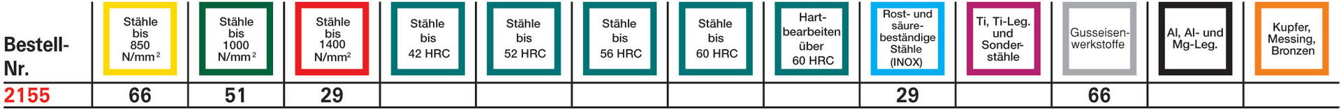 FORMAT Dreischneiderfräser DIN844K PM HSSE TiAlN 16,00mm