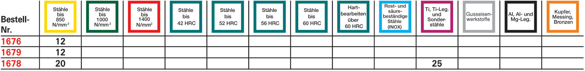 FORMAT Maschinengewindebohrer HSSE DIN376 B M 3,0 FORMAT Maschinengewindebohrer HSSE DIN376 B M 3,0
