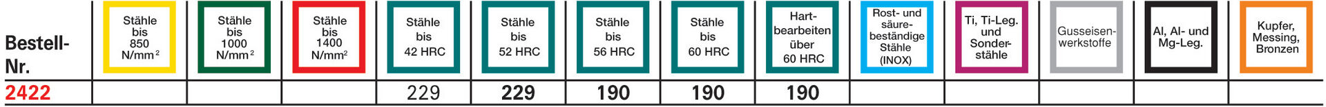 FORMAT Kugelfräser WN VHM TiALN 0,5mm HA Z 2 L FORMAT Kugelfräser WN VHM TiALN 0,5mm HA Z 2 L