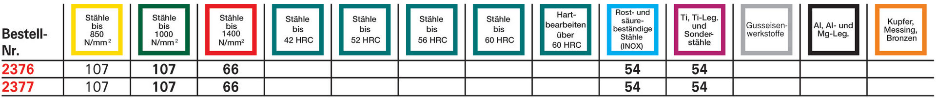 FORMAT Schaftfräser WN K VHM TiALN 8,5mm D10mm HB Z4 FORMAT Schaftfräser WN K VHM TiALN 8,5mm D10mm HB Z4