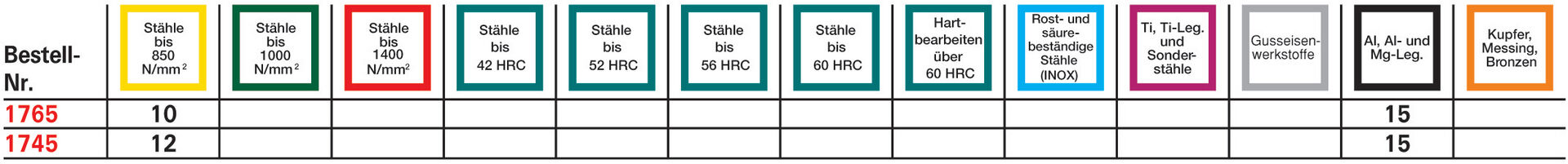 FORMAT Maschinengewindebohrer DIN 5156 C HSSE G 1 / 4Z FORMAT Maschinengewindebohrer DIN 5156 C HSSE G 1 / 4Z
