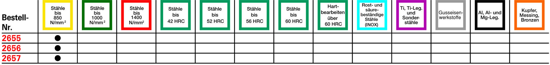 THELEN Metallkreissägeblätter HSS D1837A 25 x 2,50 x 8 40 Zähne THELEN Metallkreissägeblätter HSS D1837A 25 x 2,50 x 8 40 Zähne