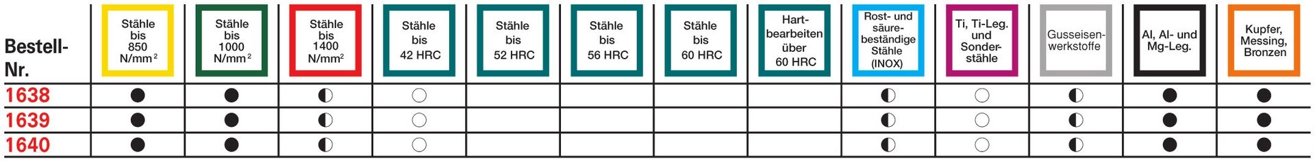 FORMAT Handgewindebohrer DIN5157 HSS V G 5 / 8 Z FORMAT Handgewindebohrer DIN5157 HSS V G 5 / 8 Z
