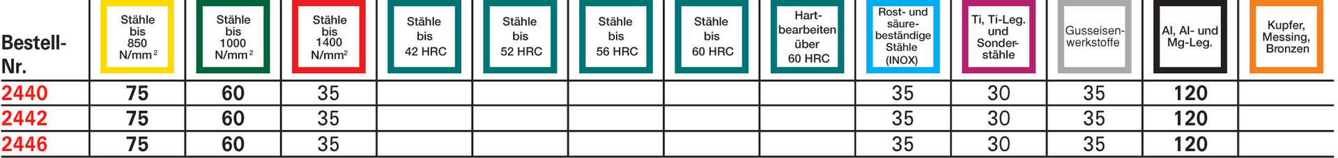 FORMAT Entgratfräser NC D6527 VHM 120 Grad 16,0mm FORMAT Entgratfräser NC D6527 VHM 120 Grad 16,0mm