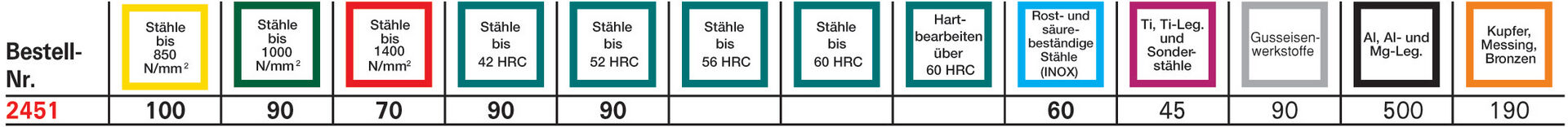 FORMAT Viertelkreisfräser VHM TIALN R 4,0 mm FORMAT Viertelkreisfräser VHM TIALN R 4,0 mm