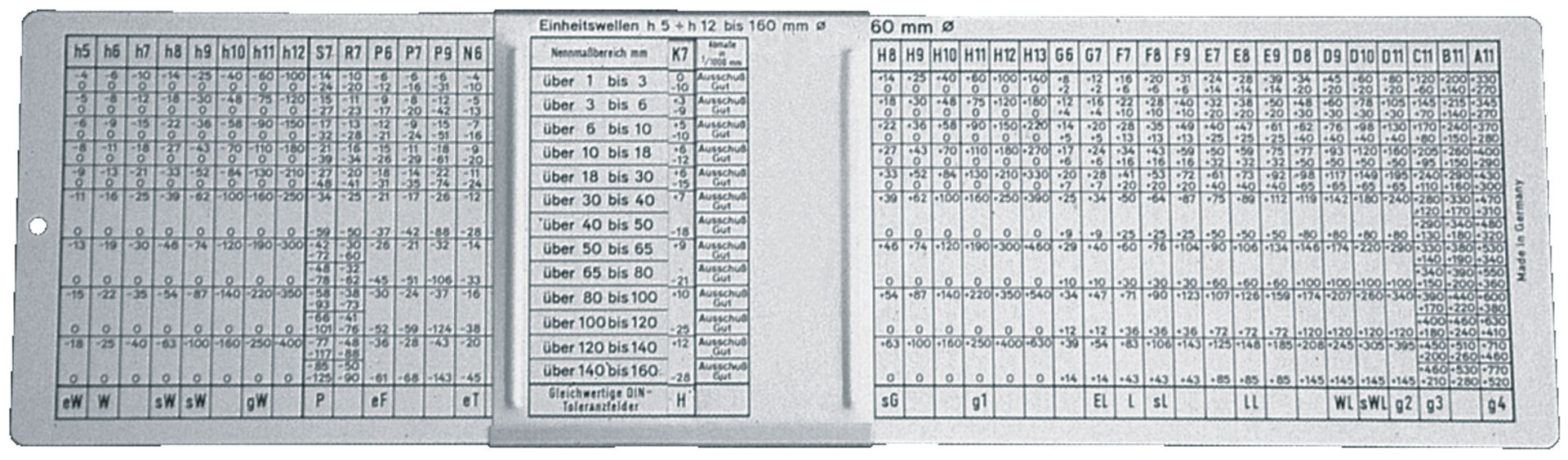FORMAT ISO-Passungsschieber 280x80 mm