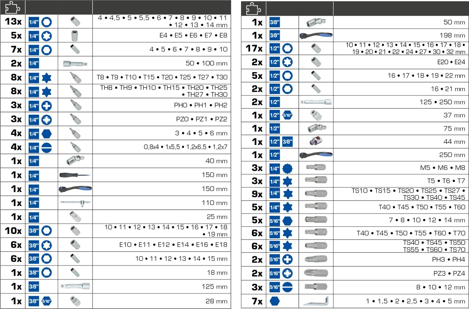 BRILLIANT TOOLS Steckschlüssel-Satz 172-tlg. 1/4" 3/8" 1/2" BRILLIANT TOOLS Steckschlüssel-Satz 172-tlg. 1/4" 3/8" 1/2"