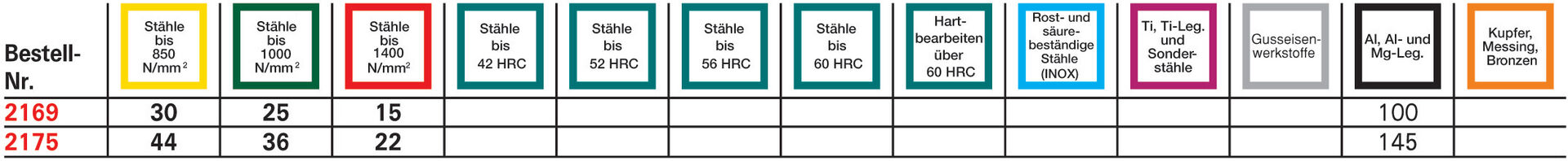 FORMAT Schaftfräser DIN844 K TIALN HSSE 10,00mm FORMAT Schaftfräser DIN844 K TIALN HSSE 10,00mm