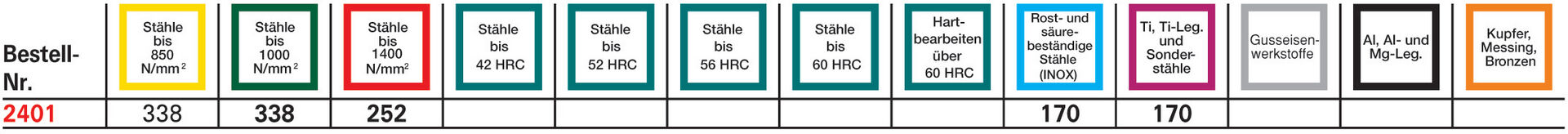 FORMAT Schruppfräser WN VHM TiALN 6,0mm HB Z 4 HR