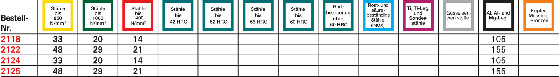 FORMAT Radiusfräser lang TiALN 3,00mm FORMAT Radiusfräser lang TiALN 3,00mm
