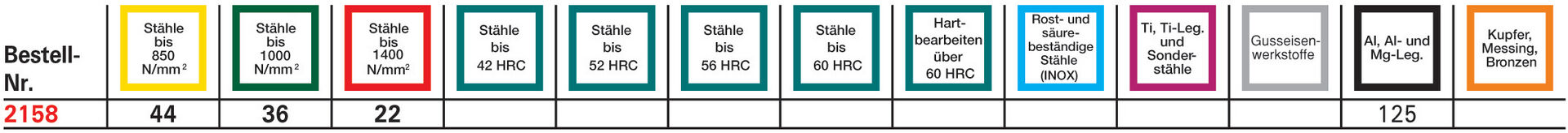 FORMAT Dreischneiderfräser DIN844K TiAlN HSSE 6,00 mm NF FORMAT Dreischneiderfräser DIN844K TiAlN HSSE 6,00 mm NF