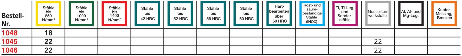 FORMAT Spiralbohrer DIN340 N HSS 10,0mm geschliffen FORMAT Spiralbohrer DIN340 N HSS 10,0mm geschliffen