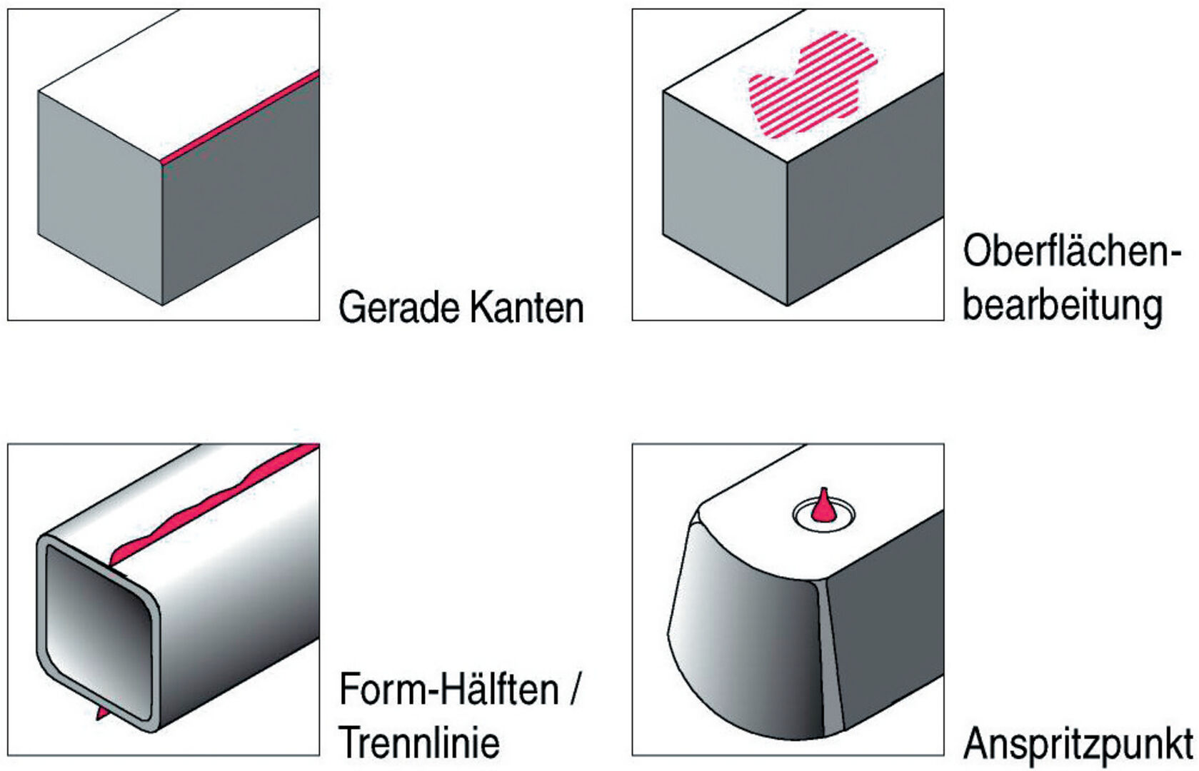Keramicut-Entgrater I feste Klinge IBT Keramicut-Entgrater I feste Klinge IBT