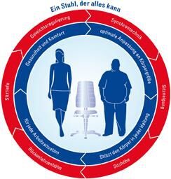 BIMOS Arbeistdrehstuhl All in One Stoffpolster weich Farbe blau