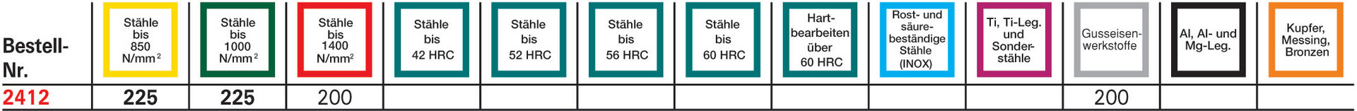 FORMAT Schruppfräser WN LR X HB VHM HR Z4 6,0 mm TiAlN FORMAT Schruppfräser WN LR X HB VHM HR Z4 6,0 mm TiAlN
