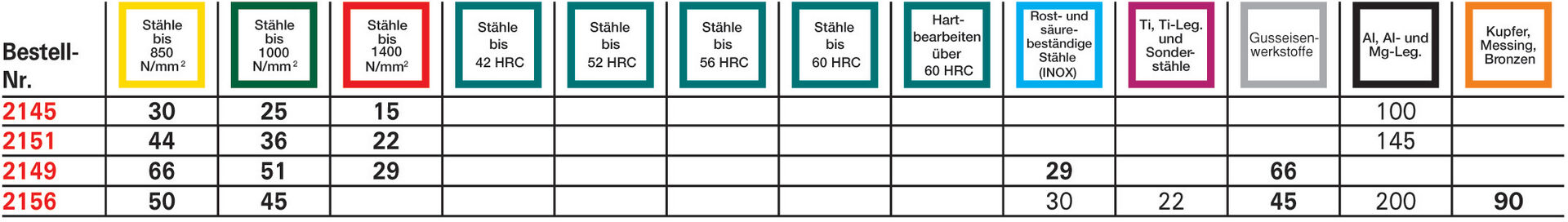 FORMAT 3-Schneiden-Fräser DIN327 K PM TiAlN 4,00mm FORMAT 3-Schneiden-Fräser DIN327 K PM TiAlN 4,00mm
