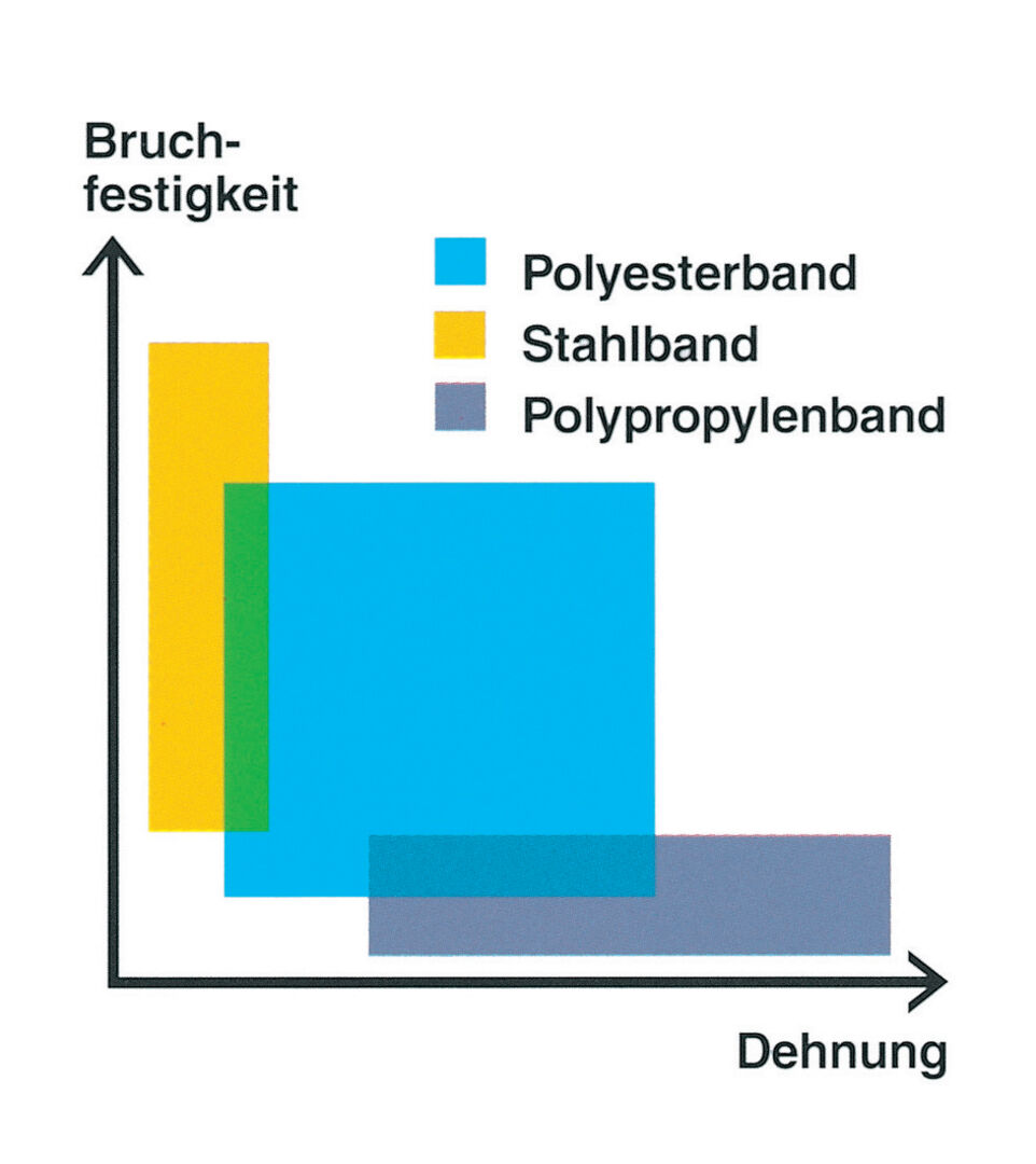 Polyesterband 19 mm gewebt Rolle a 500 m